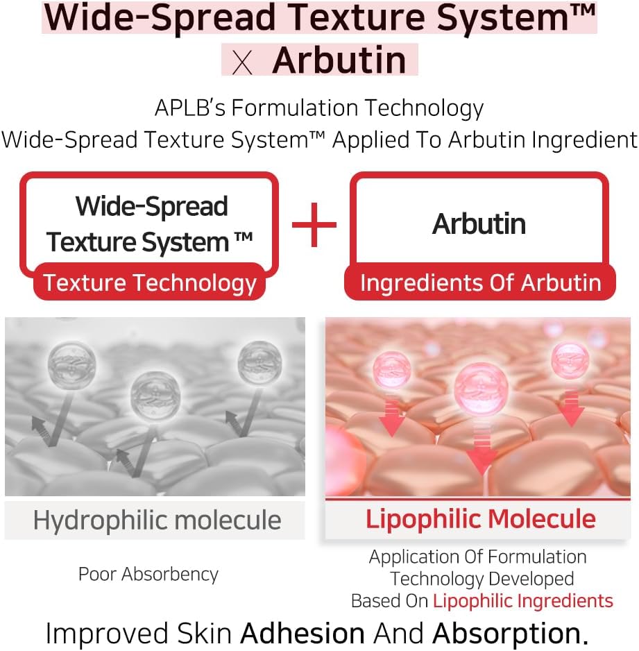 Salicylic Acid BHA Arbutin Mist Essence 105ml