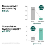 AHA BHA PHA 30 Days Miracle Serum