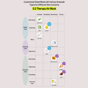 0.2 Therapy Air Mask Snail Extract - 1 Sheet