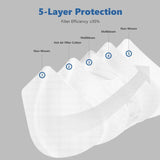 KN95 5 Layers Respirator Face Mask  - 20 Pack of 5 PCS