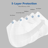 KN95 5 Layers Respirator Face Mask (5 PCS-Pack)